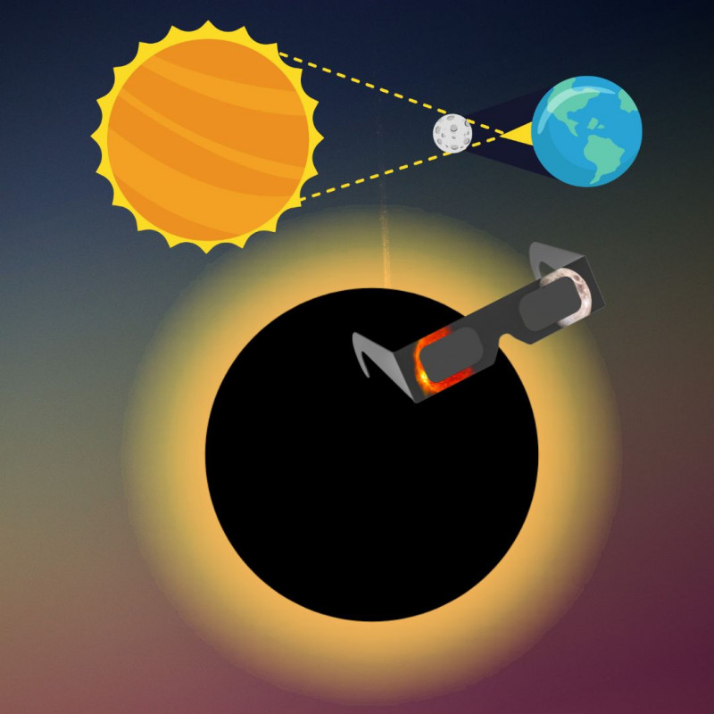 Especial eclipse Solar. Preparándonos para el 2026